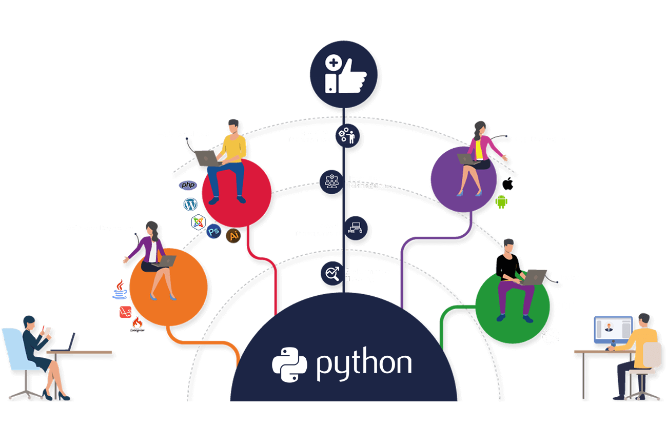 Python Developers