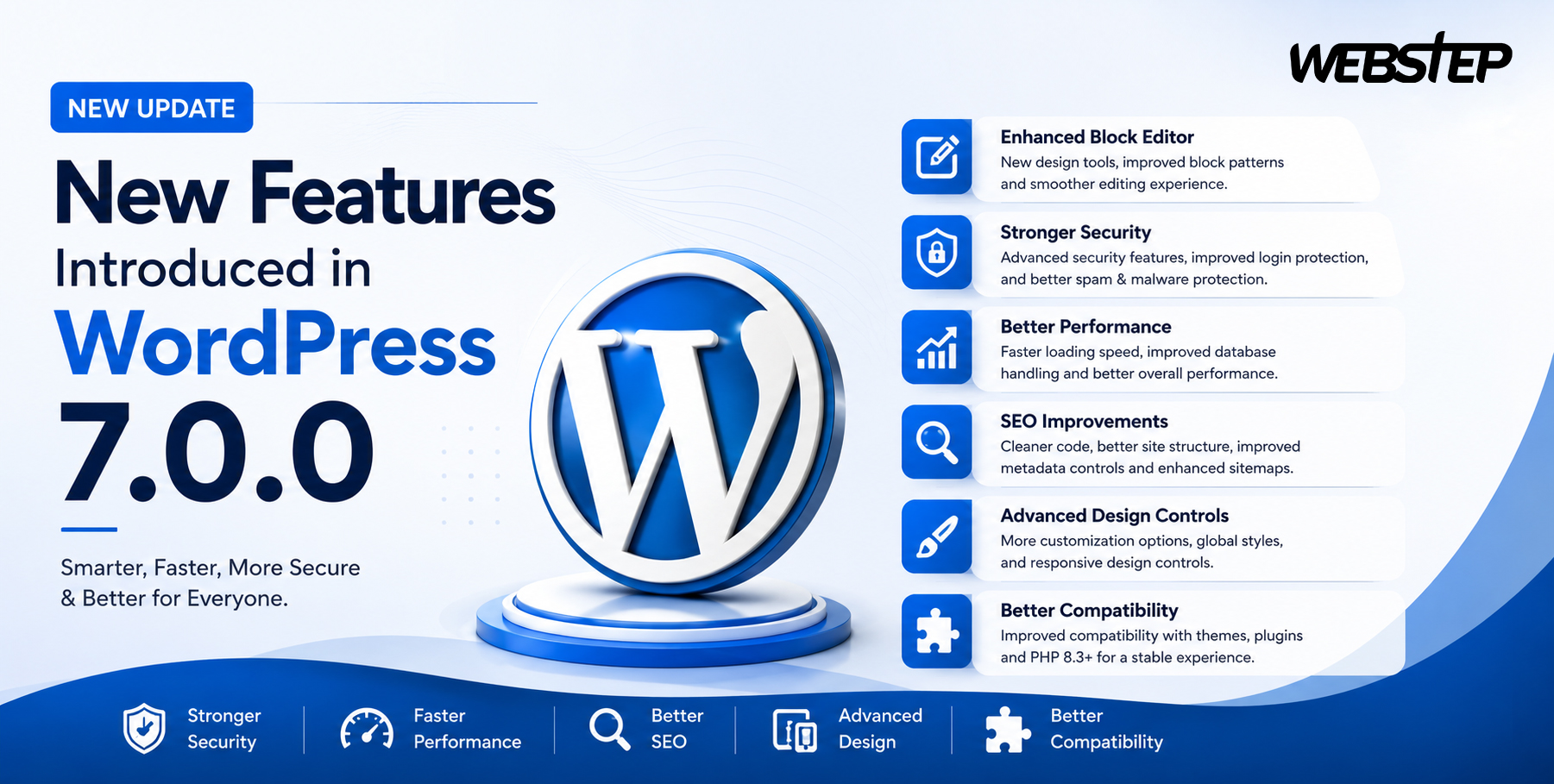 New Features Introduced in WordPress 7.0.0